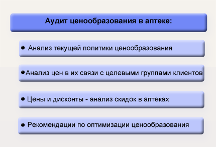 ценообразование в аптеке