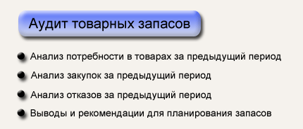 аудит аптеки