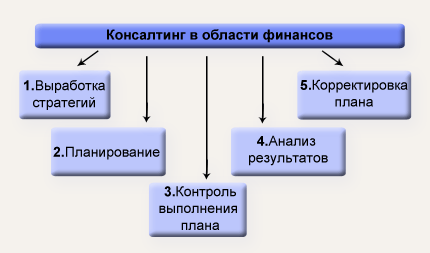 аптека консультация