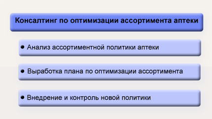 аптека консультация