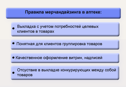 мерчандайзинг в аптеке
