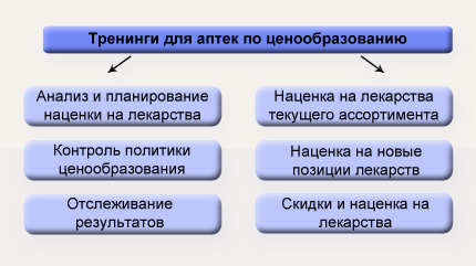 тренинги для аптек ценообразование в аптеке