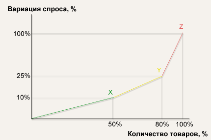 ассортимент аптеки